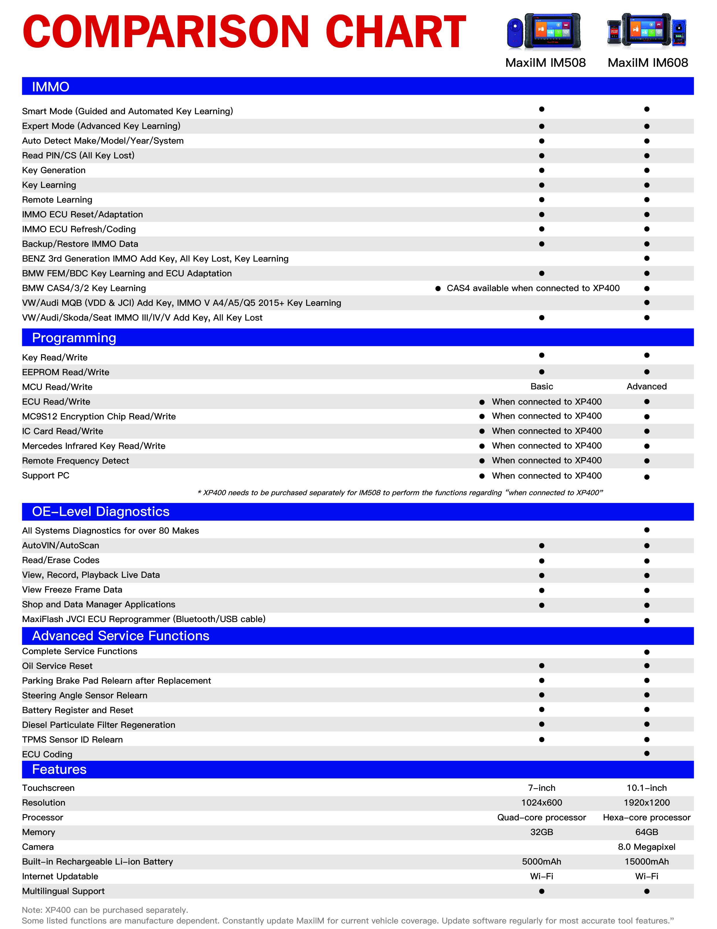 Autel MaxiIM IM508 vs. IM608 Comparison Chart