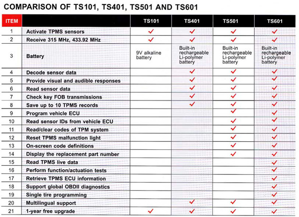 The Autel Product Comparition