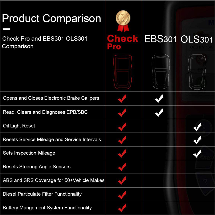 MaxiCheck Pro Comparison