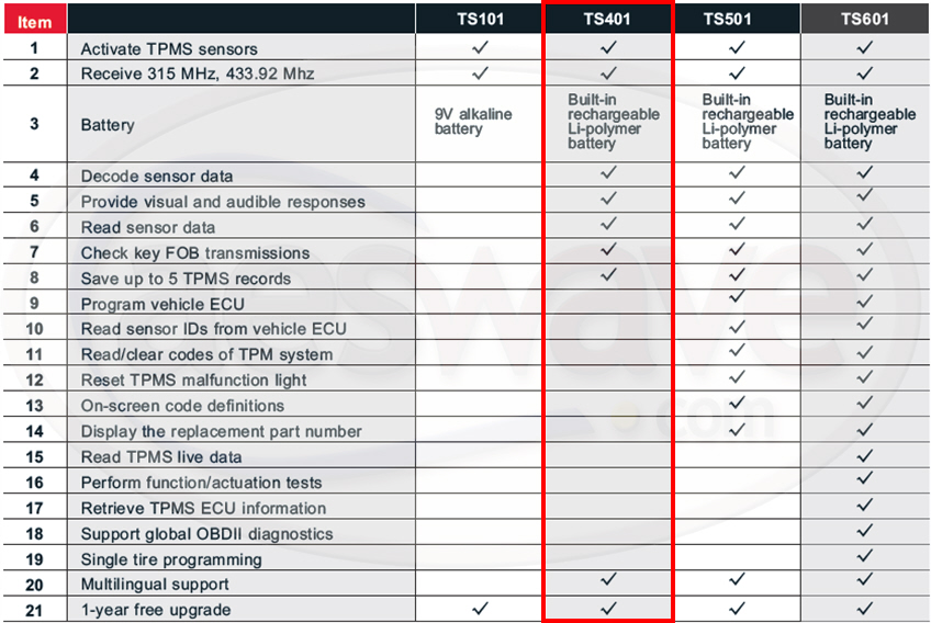 Autel TPMS function compare