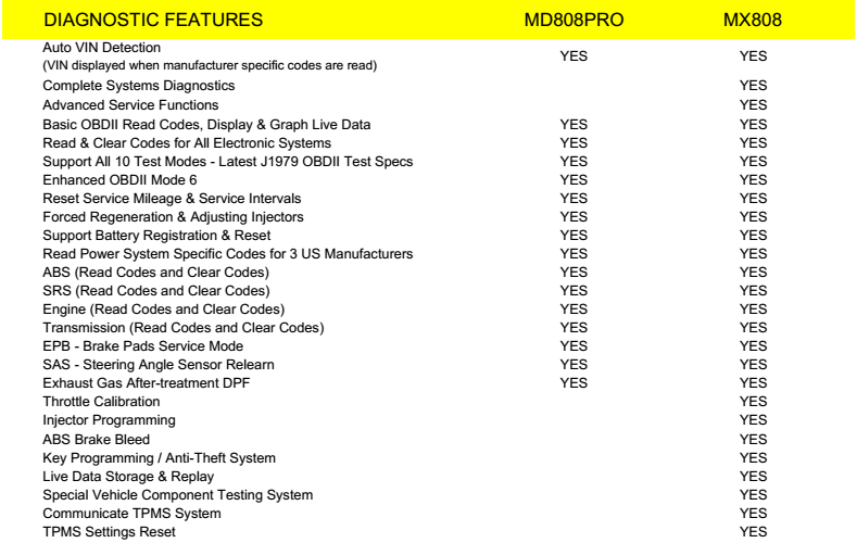 MD808 Pro VS MX808