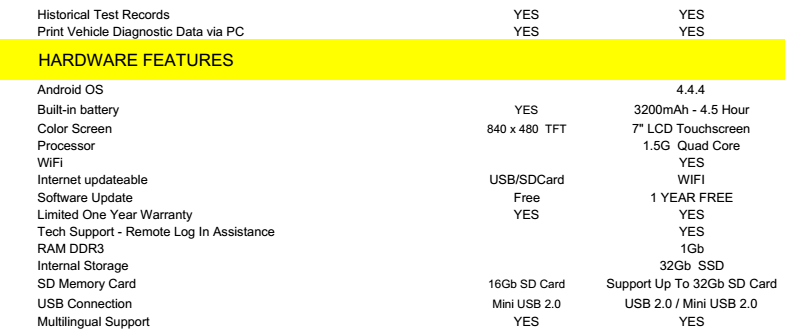 MD808 Pro VS MX808