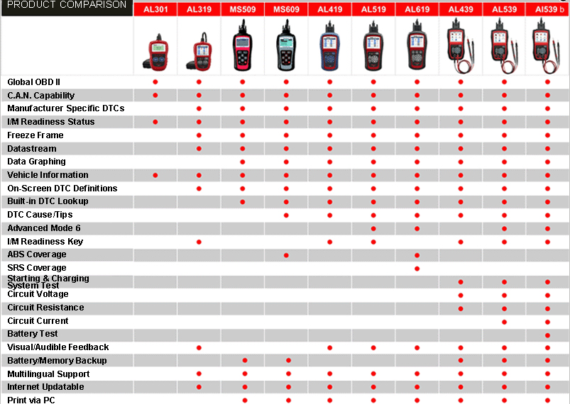 Original-Autel-AutoLink-AL619-OBDII-CAN-ABS-and-SRS-Scan-Tool-Update-Online-SC178