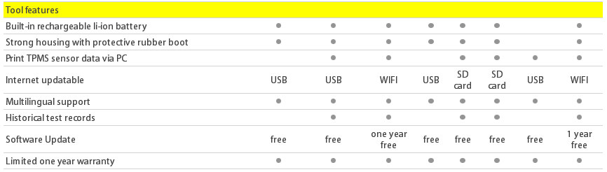 Autel MaxiTPMS PAD TPMS Sensor Programming Accessory Appareil