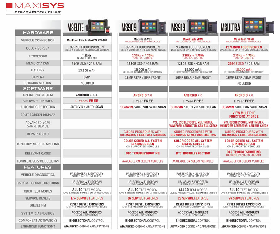 2022-Original-Autel-Maxisys-Ultra-Intelligent-Full-Systems-Diagnostics-Tool-With-MaxiFlash-VCMI-Get-Free-MSOBD2KIT-or-MaxiBAS-BT506-SP358-Gift